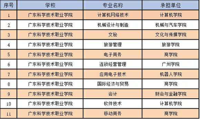 珠海一高校獲評(píng)“國(guó)家優(yōu)質(zhì)校”,全省僅14所高職院校入選